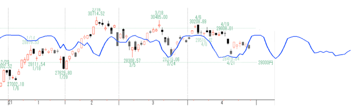 日経２