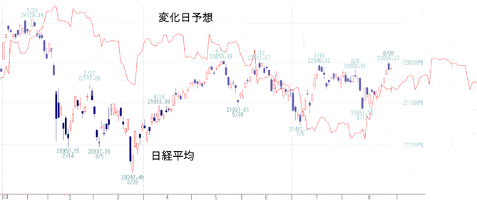 日経