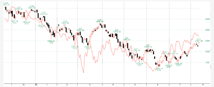 NQWTI２