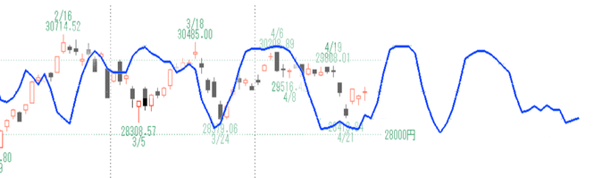 日経２