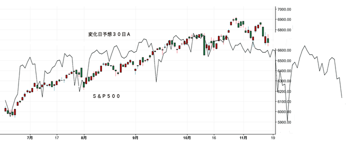 ＮＹ変化日予想３０日Ａ