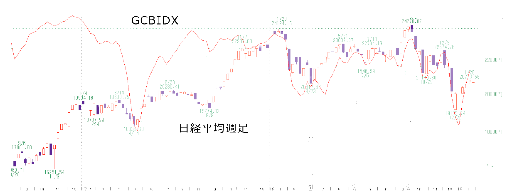 Gc Opticastマニュアル チャートページ ゴールデン チャート社