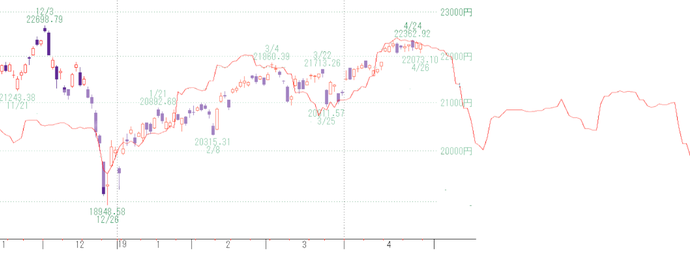 日経３