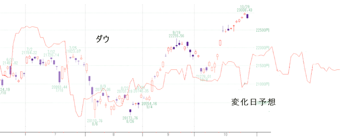 日経