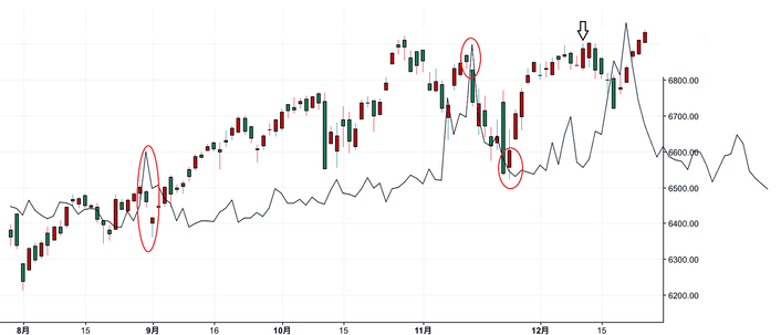 ＮＹ変化日予想２０日Ｂ