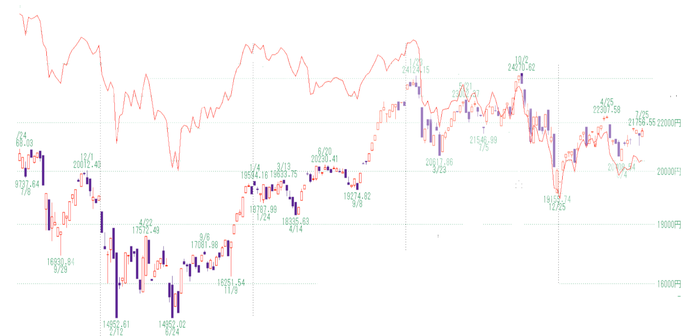 日経２
