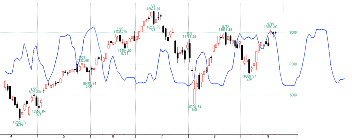NQ2