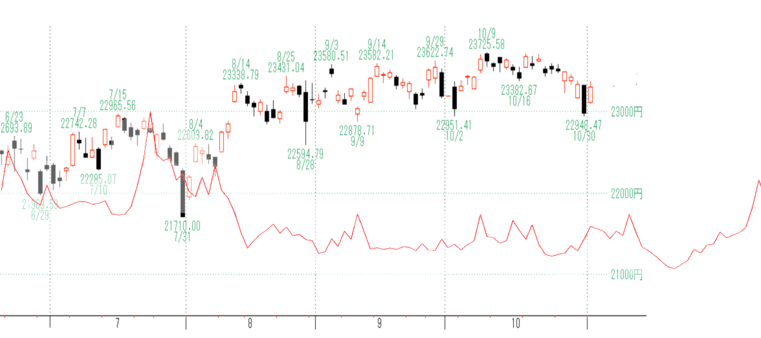 日経平均変化日予想 Stock Trainのブログ