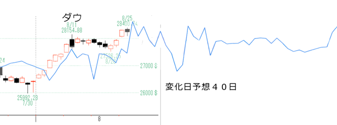 ダウ1