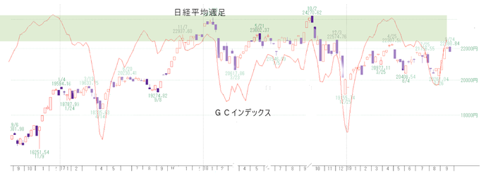 日経