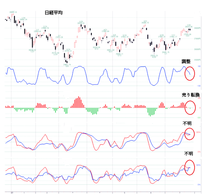 日経
