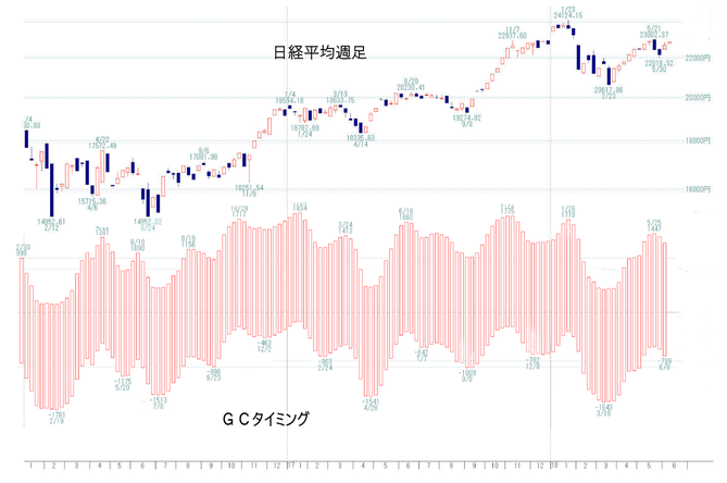 日経