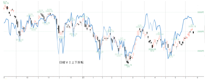 日経ＶＩ２