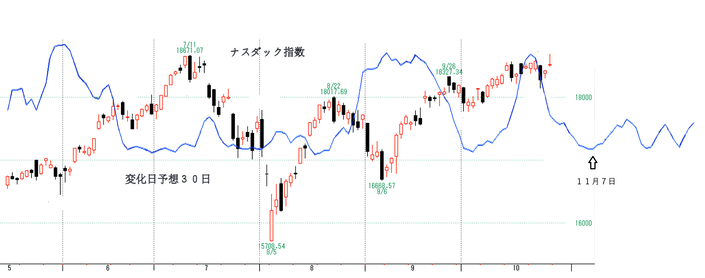 NQ2