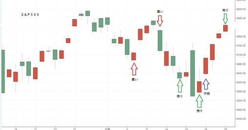 ＮＹ１２月変化日予想