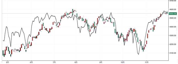 SPVIX2