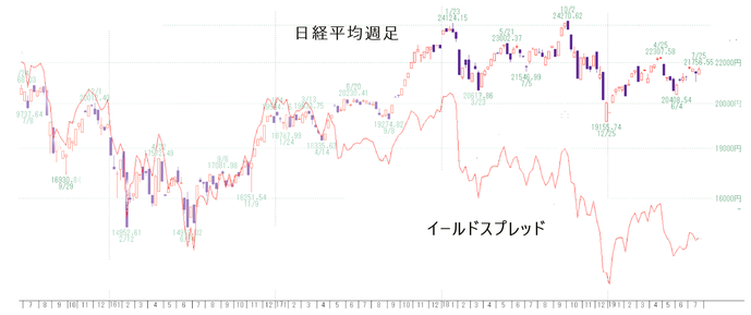 日経