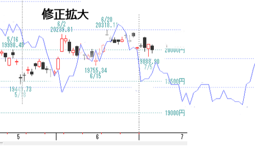 日経拡大