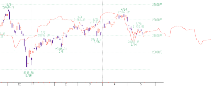 日経２