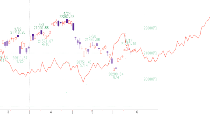 日経2