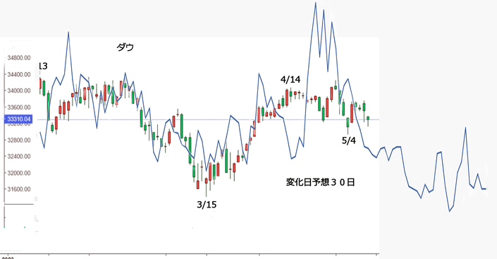 VIX6