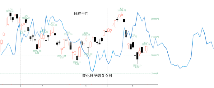 日経ＶＩ