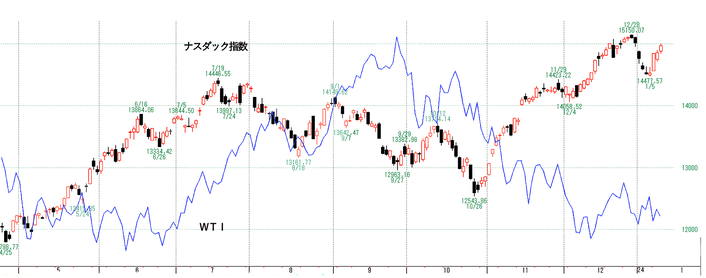 NQ