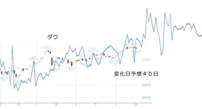 ダウ1