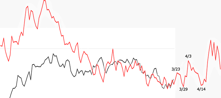 VIX4