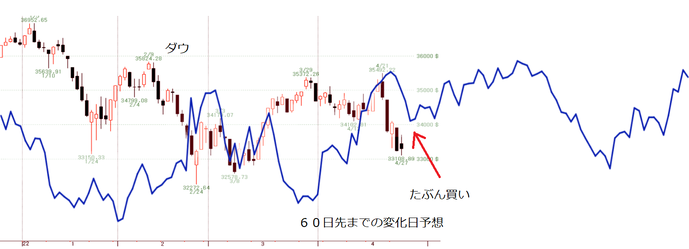 ＶＩＸ３