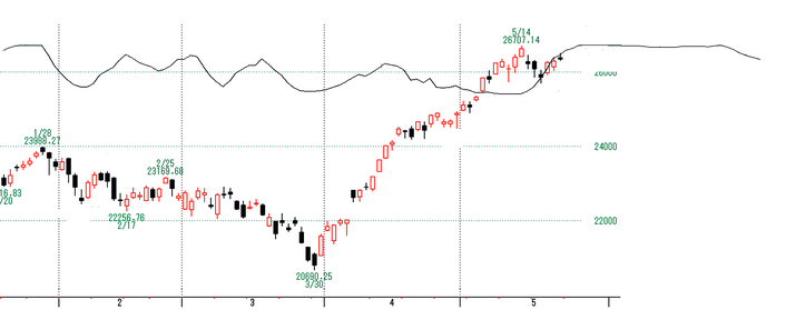 NQ３