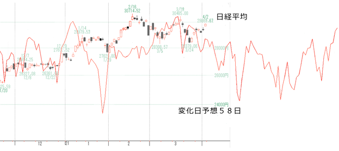 日経