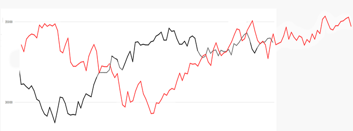 VIX4