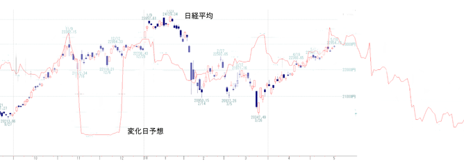 日経