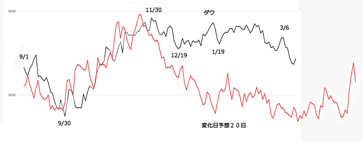 VIX
