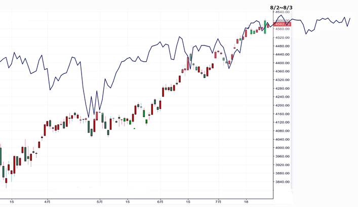 VIX2