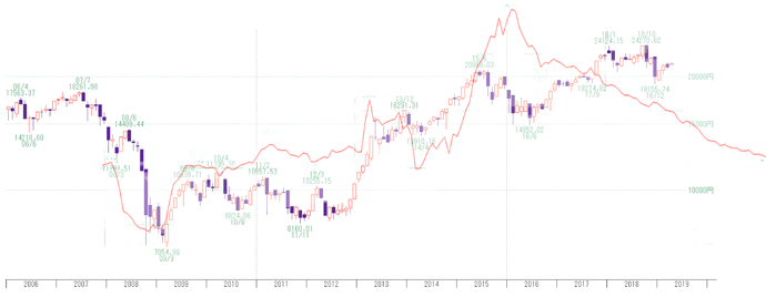 日経２