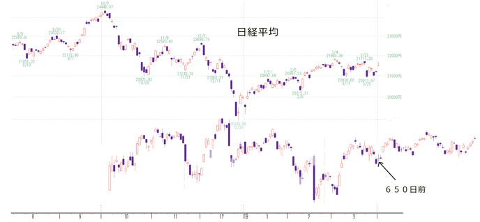 日経