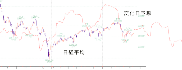 日経