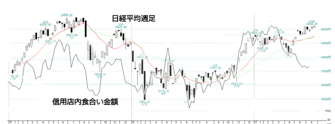 日経
