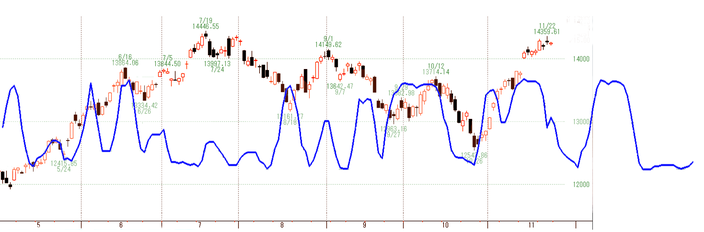 NQ2