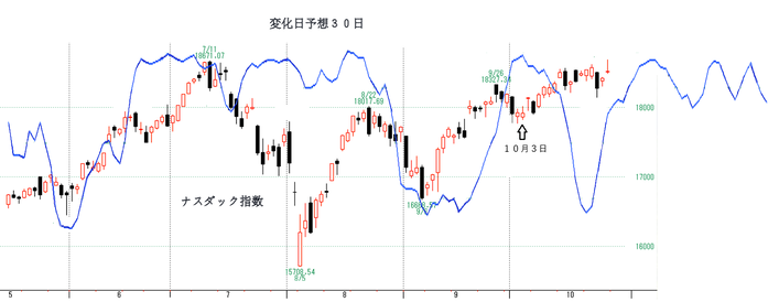 NQ