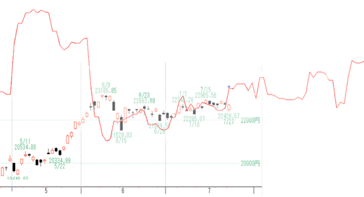 日経3