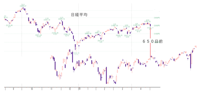 日経