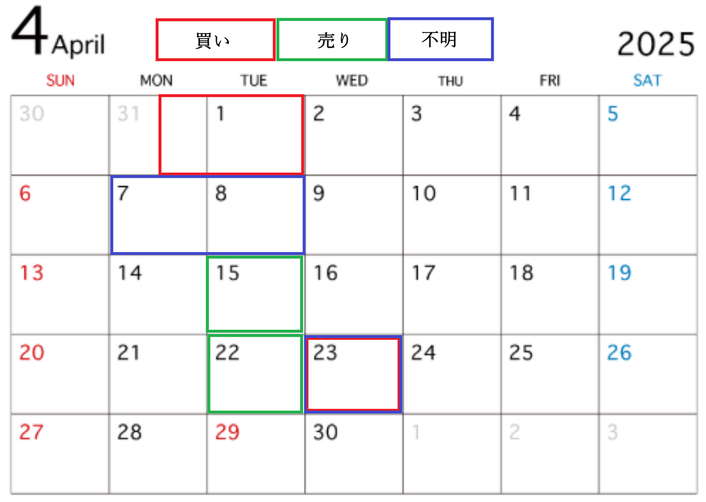 ２０２５年４g津