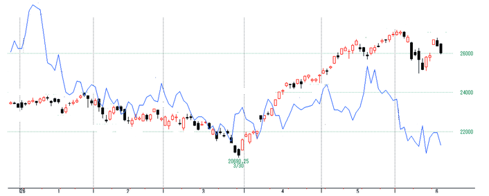 NQ2