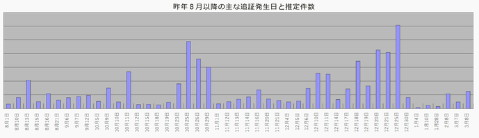 追証