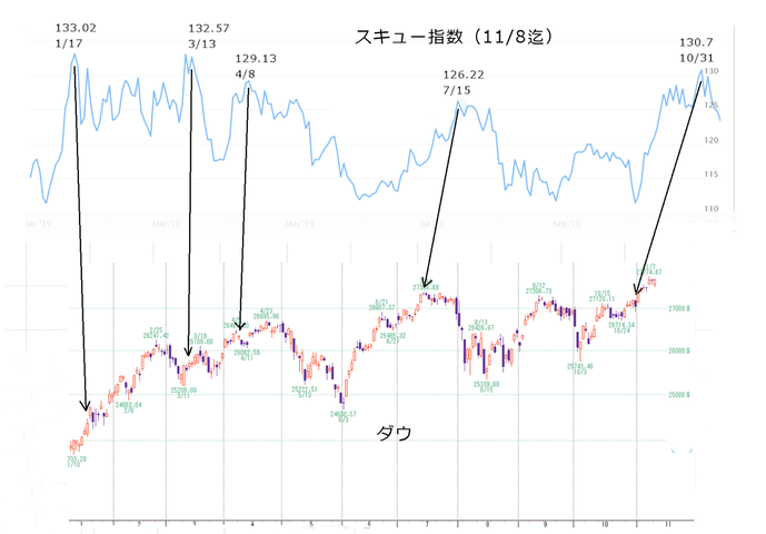 日経