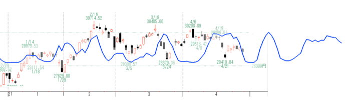 日経３