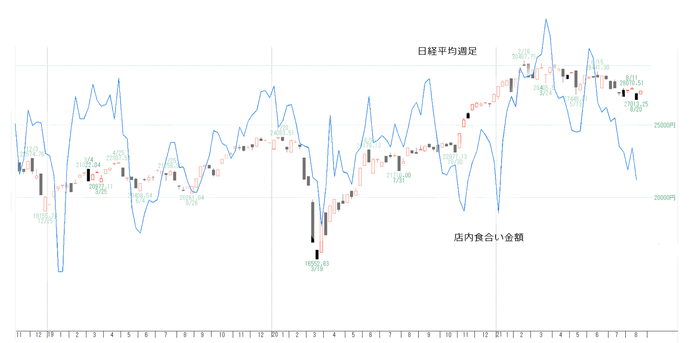 日経